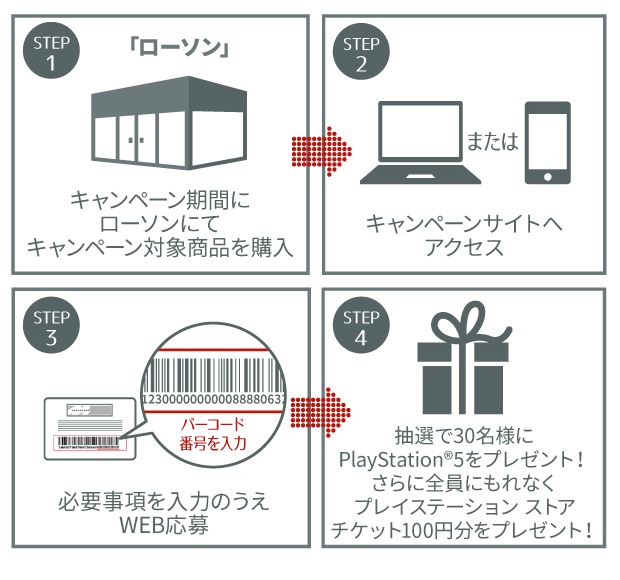 キャンペーン応募方法